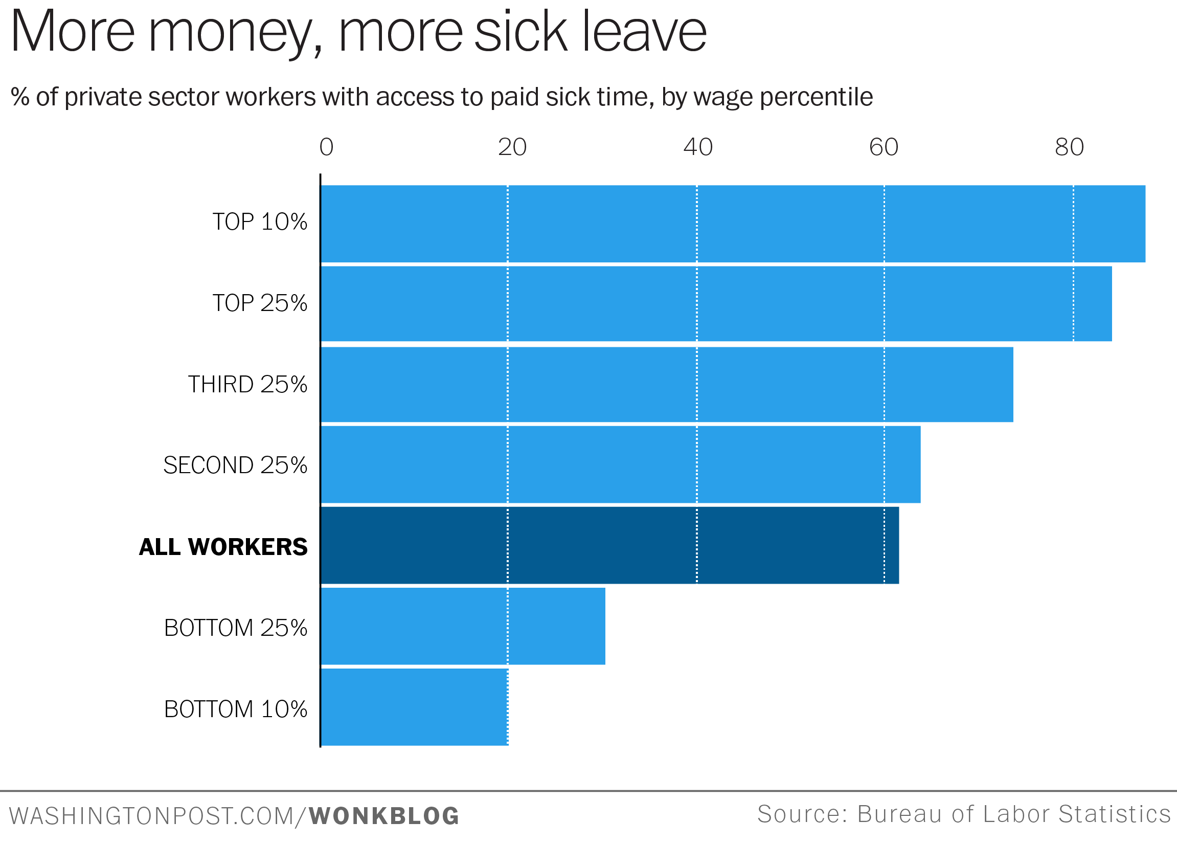 major-causes-of-employee-productivity-loss